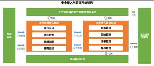 工業互聯網數據安全態勢分析及應對措施